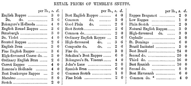 Retail Prices of Wimble's Snuffs, 1740